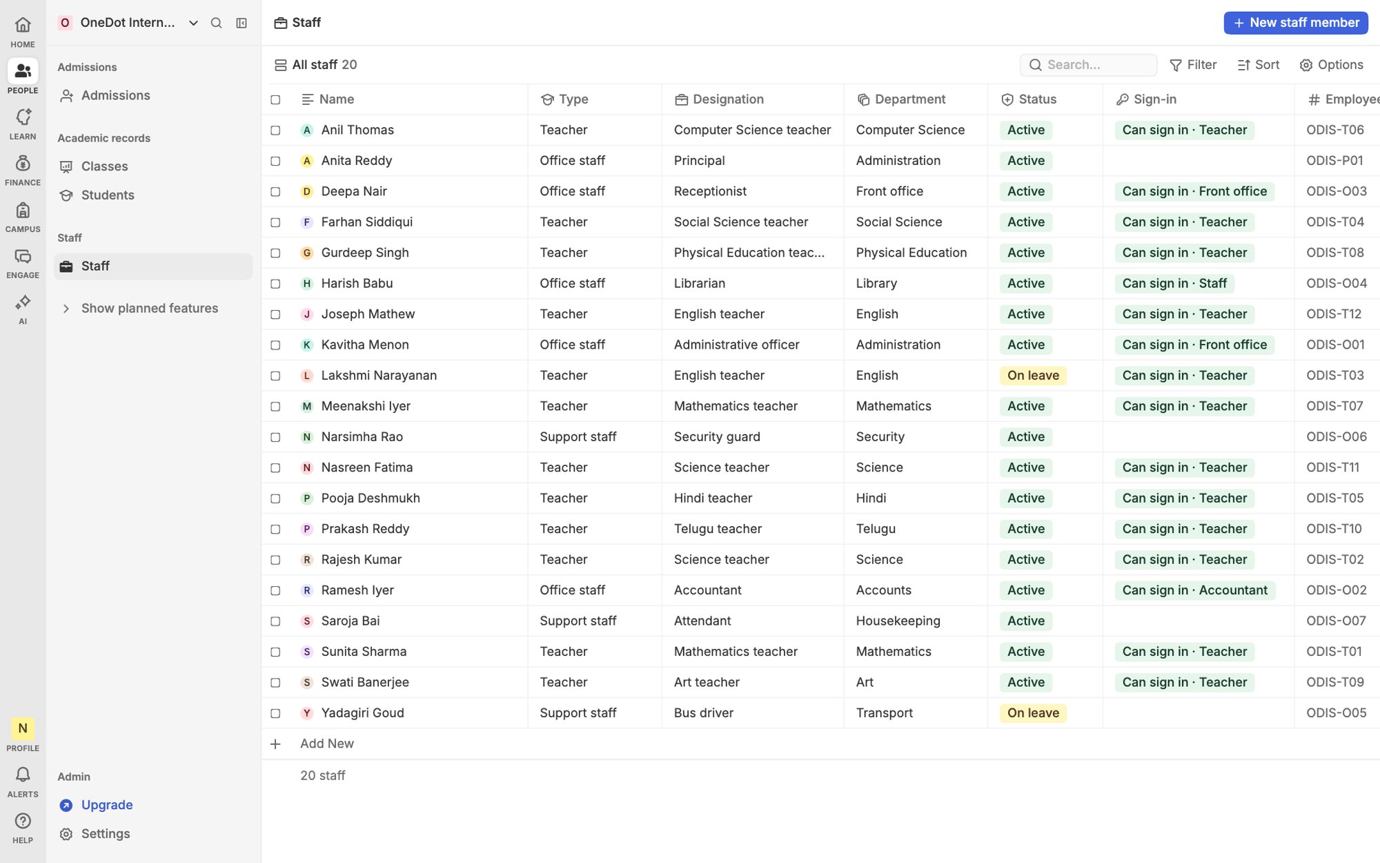 The Heidi staff list
